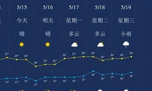 丽江15日天气指南，雨季将临，昼夜温差大，出行请备好薄外套