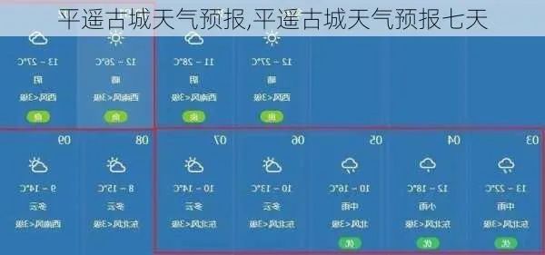平遥天气预报，古城风云，冷暖先知