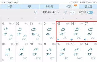 太原一周天气预报,春日天气多变,市民出行需留意 太原一周天气预报,春日天气多变,市民出行需留意