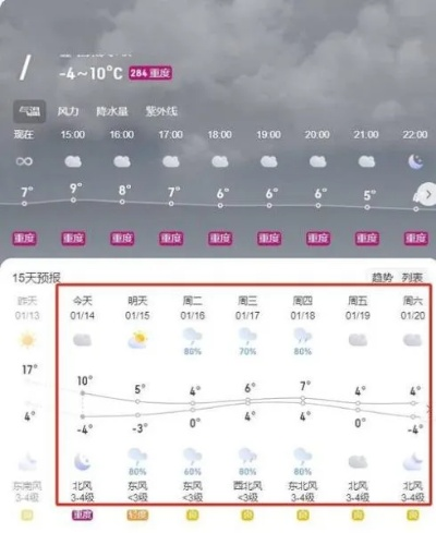 阜阳天气预报15天查询,掌握未来两周天气变化,出行生活早规划 阜阳天气预报15天查询,掌握未来两周天气变化,出行生活早规划