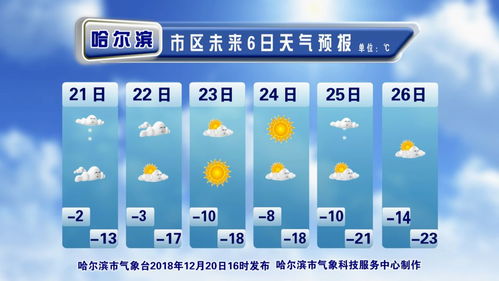 铁岭天气预报15天查询,掌握未来半月气象,从容应对生活变化 铁岭天气预报15天查询,掌握未来半月气象,从容应对生活变化