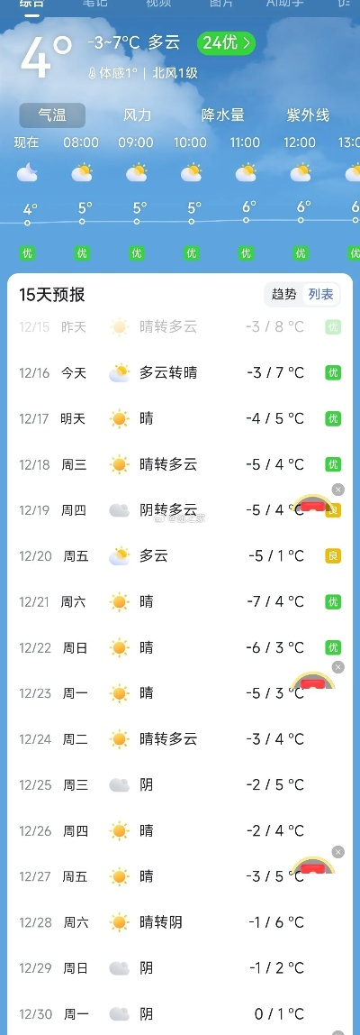 最近60天天气预报本地，如何科学看待长期预测，做好生活规划