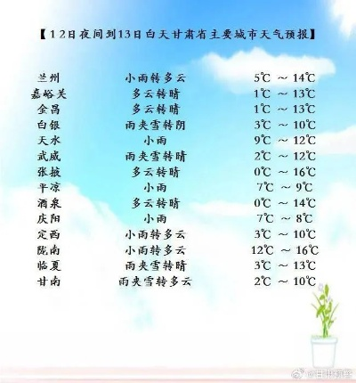 泾川天气，在四季的呼吸里，读懂一座西北小城的温度