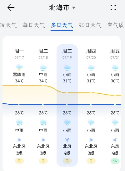 北海天气预报,滨海之都的晴雨指南,出行必看 北海天气预报,滨海之都的晴雨指南,出行必看