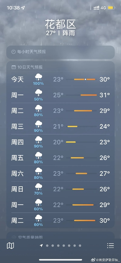 这几天的天气，像在乱炖