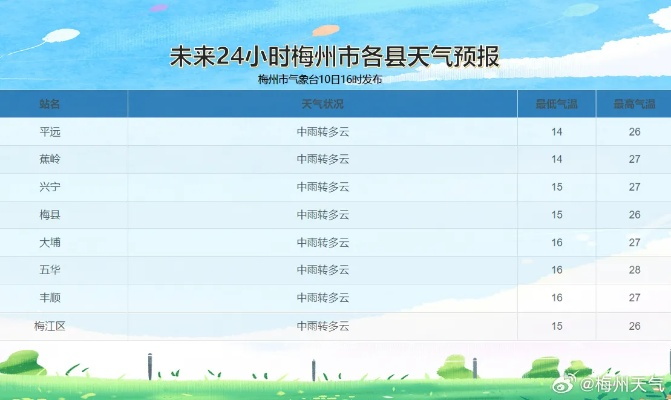 今日天气预报24小时详情，风雨变幻，精准掌握