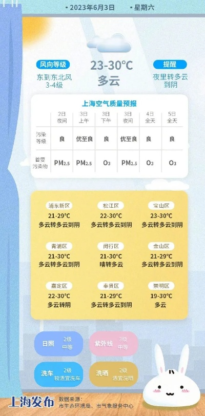 上海天气预报查询,精准掌握城市脉动,从容应对风云变幻 上海天气预报查询,精准掌握城市脉动,从容应对风云变幻