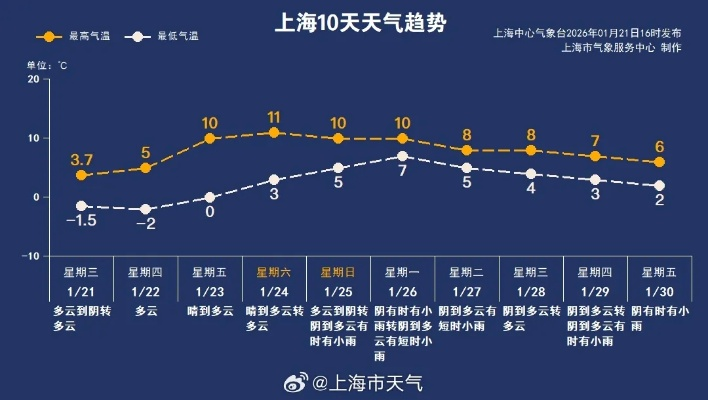 上海天气预报查询,精准掌握城市脉动,从容应对风云变幻 上海天气预报查询,精准掌握城市脉动,从容应对风云变幻
