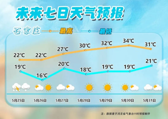 石家庄未来十天天气展望,冷暖交替,注意防风与温差 石家庄未来十天天气展望,冷暖交替,注意防风与温差