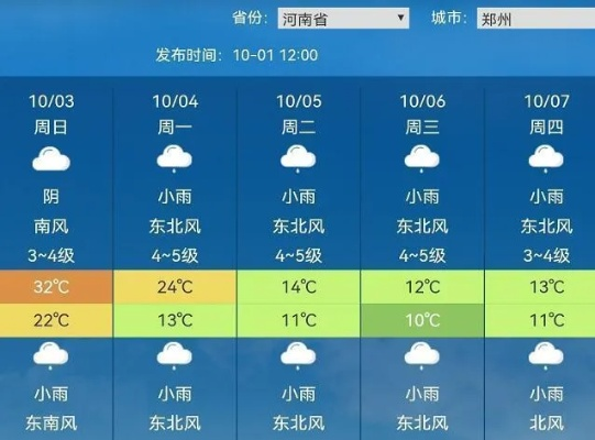 郑州天气,一座北方城市的四季变奏曲 郑州天气,一座北方城市的四季变奏曲