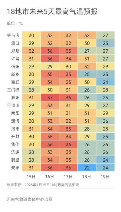 郑州天气,一座北方城市的四季变奏曲 郑州天气,一座北方城市的四季变奏曲