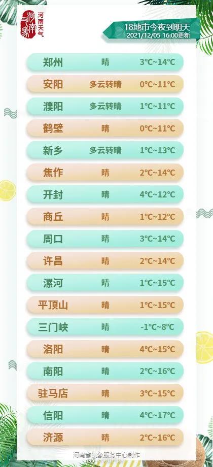 郑州天气预报十五天,掌握未来两周天气变化,出行生活更从容 郑州天气预报十五天,掌握未来两周天气变化,出行生活更从容